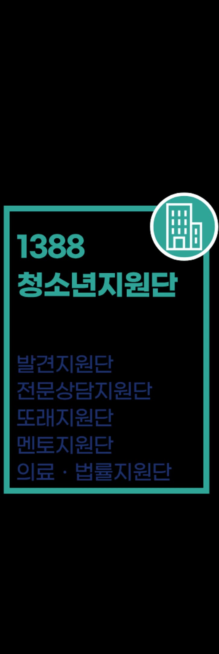 1388청소년지원단: 발견지원단, 전문상담지원단, 또래지원단, 멘토지원단, 의료·법률지원단